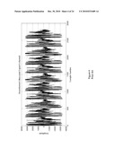 POST-BEAMFORMING COMPRESSION IN ULTRASOUND SYSTEMS diagram and image