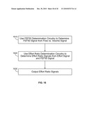 METHODS AND APPARATUS FOR MEASURING RESPIRATORY FUNCTION USING AN EFFORT SIGNAL diagram and image