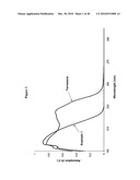 COMPOSITIONS COMPRISING A FARNESENE INTERPOLYMER diagram and image