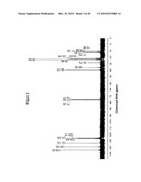 COMPOSITIONS COMPRISING A FARNESENE INTERPOLYMER diagram and image