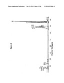 COMPOSITIONS COMPRISING A FARNESENE INTERPOLYMER diagram and image