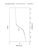 COMPOSITIONS COMPRISING A FARNESENE INTERPOLYMER diagram and image