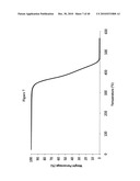 COMPOSITIONS COMPRISING A FARNESENE INTERPOLYMER diagram and image