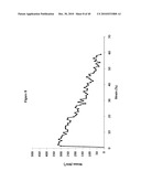 COMPOSITIONS COMPRISING A FARNESENE INTERPOLYMER diagram and image