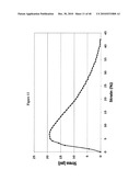 COMPOSITIONS COMPRISING A FARNESENE INTERPOLYMER diagram and image