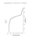 COMPOSITIONS COMPRISING A FARNESENE INTERPOLYMER diagram and image