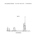 COMPOSITIONS COMPRISING A FARNESENE INTERPOLYMER diagram and image