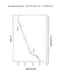 COMPOSITIONS COMPRISING A FARNESENE INTERPOLYMER diagram and image