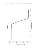 COMPOSITIONS COMPRISING A FARNESENE INTERPOLYMER diagram and image