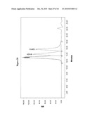 COMPOSITIONS COMPRISING A FARNESENE INTERPOLYMER diagram and image