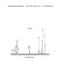 COMPOSITIONS COMPRISING A FARNESENE INTERPOLYMER diagram and image