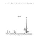 COMPOSITIONS COMPRISING A FARNESENE INTERPOLYMER diagram and image