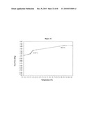 COMPOSITIONS COMPRISING A FARNESENE INTERPOLYMER diagram and image