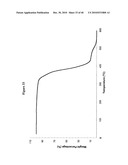 COMPOSITIONS COMPRISING A FARNESENE INTERPOLYMER diagram and image