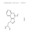 Pharmaceutical Formulations for Iontophoretic Delivery of an Immunomodulator diagram and image