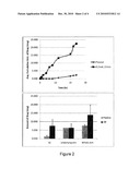 Pharmaceutical Formulations for Iontophoretic Delivery of an Immunomodulator diagram and image