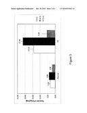 Pharmaceutical Formulations for Iontophoretic Delivery of an Immunomodulator diagram and image