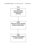 COMPUTERIZED PILLOW-FITTING METHODS AND APPARATUSES diagram and image