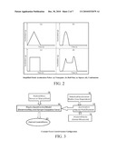 CONSTANT FORCE CONTROL METHODOLOGY FOR SHOCK ABSORPTION diagram and image