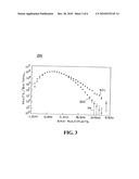 Detecting Fission From Special Nuclear Material Sources diagram and image