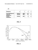 Detecting Fission From Special Nuclear Material Sources diagram and image