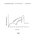 METHOD FOR MEASURING DISPENSED VOLUME OF A LIQUID IN A CONTAINER BY MEASURING CAPACITANCE diagram and image