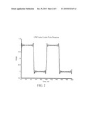 Method of Estimating Pulse Response Using an Impedance Spectrum diagram and image