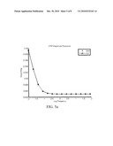 Method of Estimating Pulse Response Using an Impedance Spectrum diagram and image