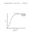 Method of Estimating Pulse Response Using an Impedance Spectrum diagram and image