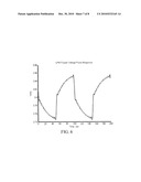 Method of Estimating Pulse Response Using an Impedance Spectrum diagram and image