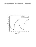 Method of Estimating Pulse Response Using an Impedance Spectrum diagram and image