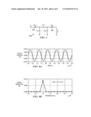 Multiple Excitation Capacitance Polling for Enhanced Electronic Capacitance Tomography diagram and image