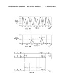 Multiple Excitation Capacitance Polling for Enhanced Electronic Capacitance Tomography diagram and image