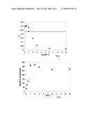 DYE-DOPED NANOPARTICLES, A METHOD OF MANUFACTURE OF THE SAME, AND A METHOD OF DETERMINING A PERCENTAGE WEIGHT OF A DYE WHICH YIELDS A REQUIRED RELATIVE FLUORESCENT INTENSITY FROM A DYE-DOPED NANOPARTICLE diagram and image