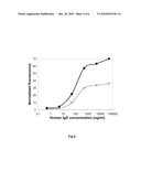 DYE-DOPED NANOPARTICLES, A METHOD OF MANUFACTURE OF THE SAME, AND A METHOD OF DETERMINING A PERCENTAGE WEIGHT OF A DYE WHICH YIELDS A REQUIRED RELATIVE FLUORESCENT INTENSITY FROM A DYE-DOPED NANOPARTICLE diagram and image