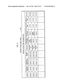 RESERVATION CHANGING SYSTEM diagram and image