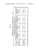 RESERVATION CHANGING SYSTEM diagram and image