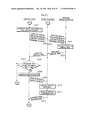 RESERVATION CHANGING SYSTEM diagram and image