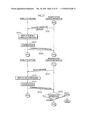 RESERVATION CHANGING SYSTEM diagram and image