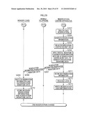 RESERVATION CHANGING SYSTEM diagram and image