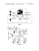 DEMAND AMALGAMATION FOR ONLINE AUCTIONS diagram and image