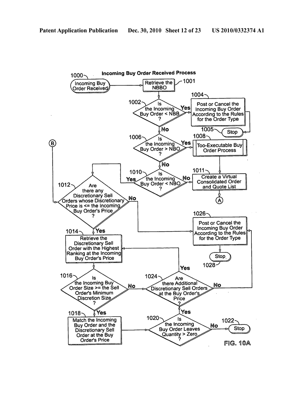 Discretionary order in an electronic guaranteed entitlement environment - diagram, schematic, and image 13