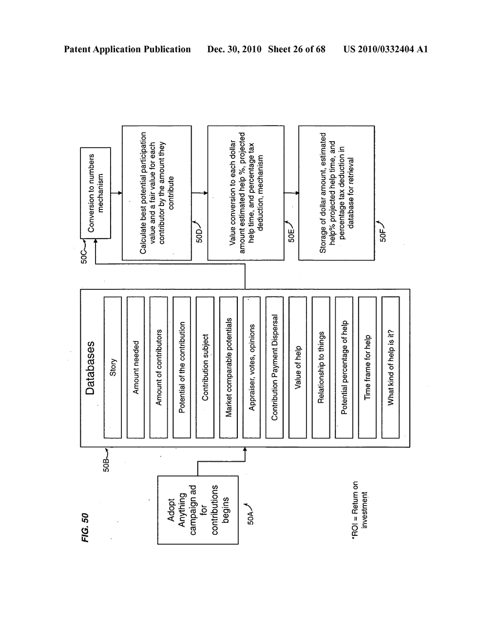 Method and mechanism for protection, sharing, storage, accessing, authentication, certification, attachment and tracking anything in an electronic network - diagram, schematic, and image 27