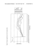 SYSTEM FOR DISTRIBUTING PERISHABLE GOODS diagram and image