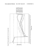 SYSTEM FOR DISTRIBUTING PERISHABLE GOODS diagram and image