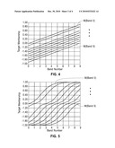 Policy Evolution With Machine Learning diagram and image