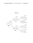 APPARATUS AND METHOD FOR SUPPORTING CAUSE ANALYSIS diagram and image