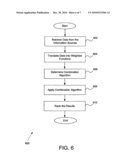 System and Method for Providing Delegation Assistance diagram and image