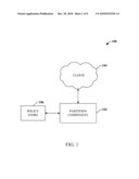 ISLANDS OF DATA diagram and image