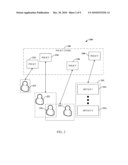 ISLANDS OF DATA diagram and image